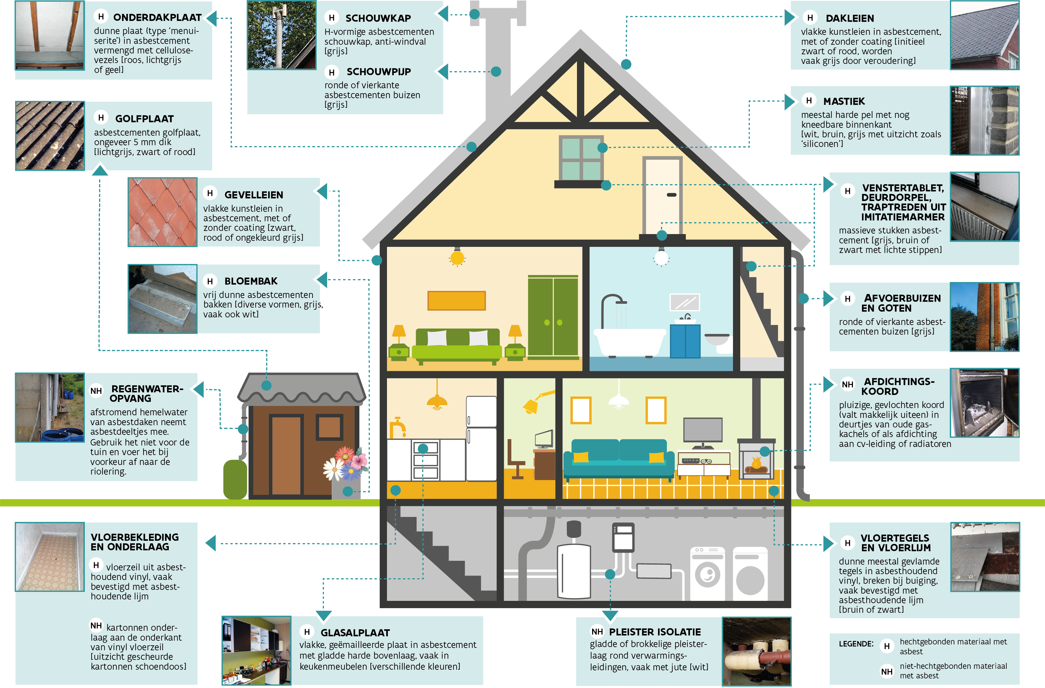 Waar kan je asbest vinden in je woningen? Waar kan je asbest vinden in je woningen?