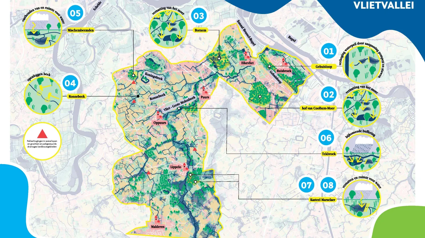 Plan waterbeleid